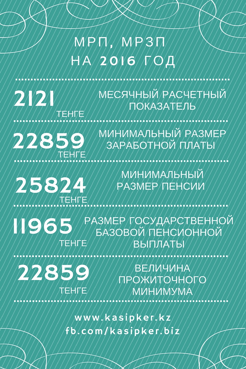 Месячный расчетный показатель в казахстане. МРП. 1 МРП В Казахстане. МРП В тенге. МРП на 2022 год.